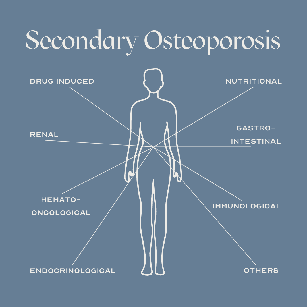 What Is Secondary Osteoporosis and How Is It Diagnosed?